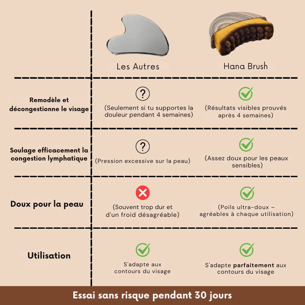 HanaBrush – Brosse Sculptante & Massage Booster